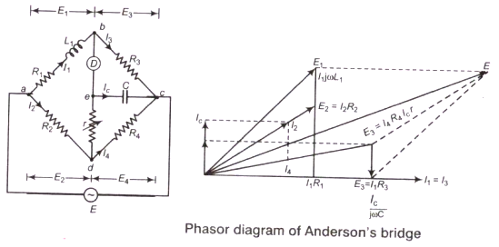 A.C. Bridges for Measurement of Resistance, Inductance, Capacitance,  Frequency etc. | BengalStudents