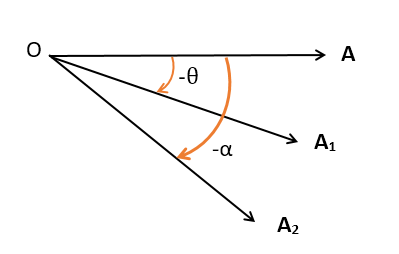 angle 111