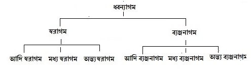 Sound Addition