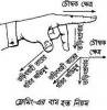 left hand rule